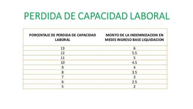 Tabla Unica para las Indemnizaciones p