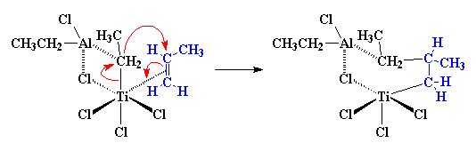 Karl Ziegler y Giulio Natta