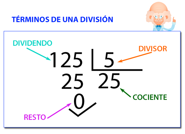 1.5.4 División