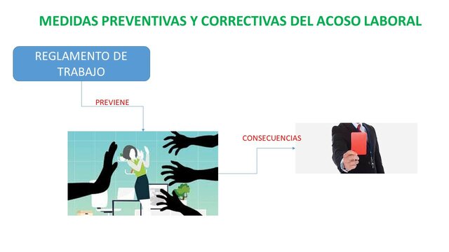 Gestión del Acoso Laboral