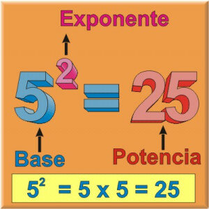 1.5.5  Potenciación