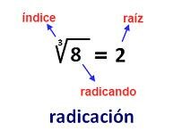 1.5.6 Radicación