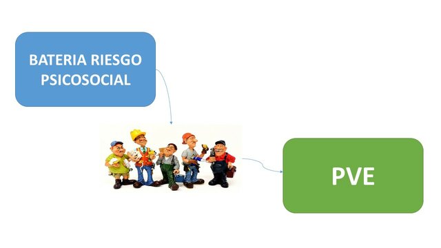 Apoyo a la Gestión Prevención en los Riesgos Psicosociales