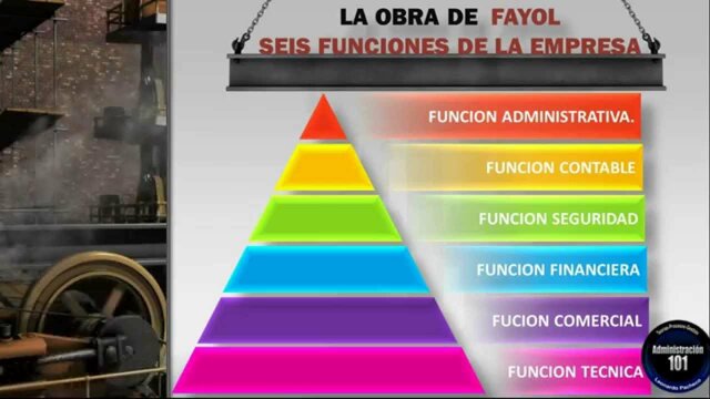 Teoría Clásica