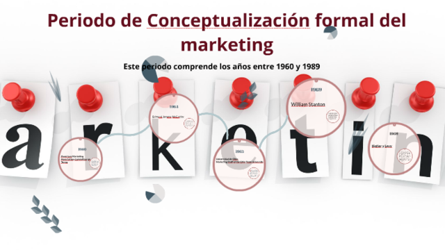 PERIODO DE CONCEPTUALIZACION FORMAL (1960-1989)