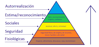 Teoría del Comportamiento