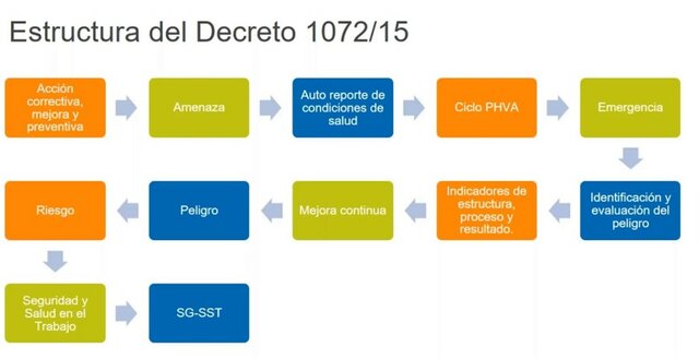 Decreto Único  del sector de Trabajo