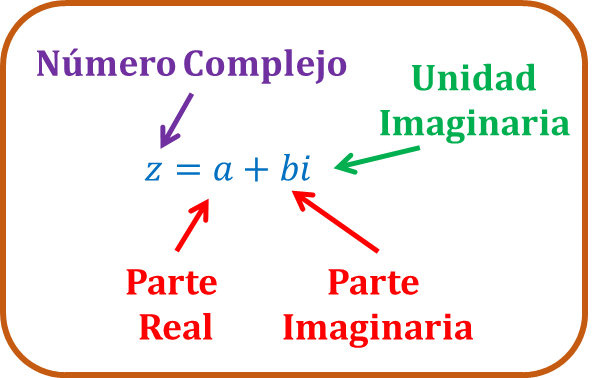 1.8 Los Números Complejos