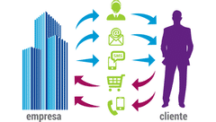 PERIODO ACTUAL DEL CONCEPTO DE MARKETING                       (1990 - 2005)