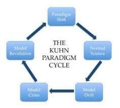 Paradigm Shift