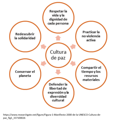 CULTURA PARA LA PAZ