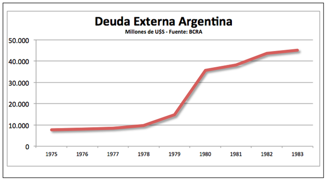 Deuda externa y denuncias a la OEA