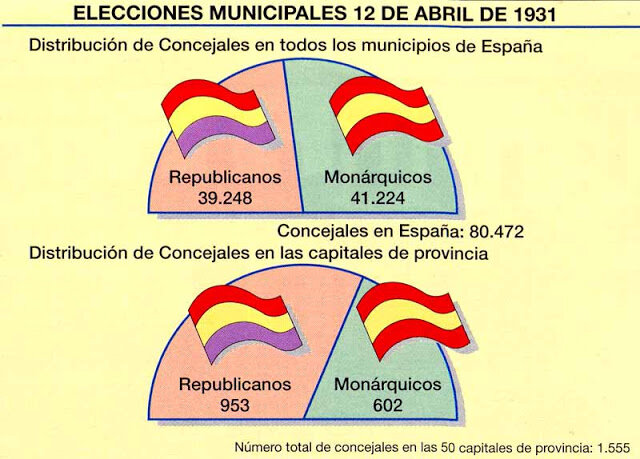 Elecciones municipales