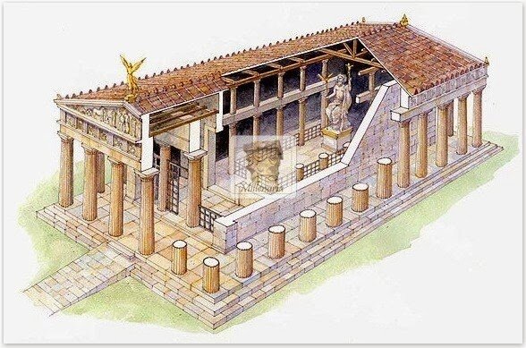Il tempio e le sue tipologie