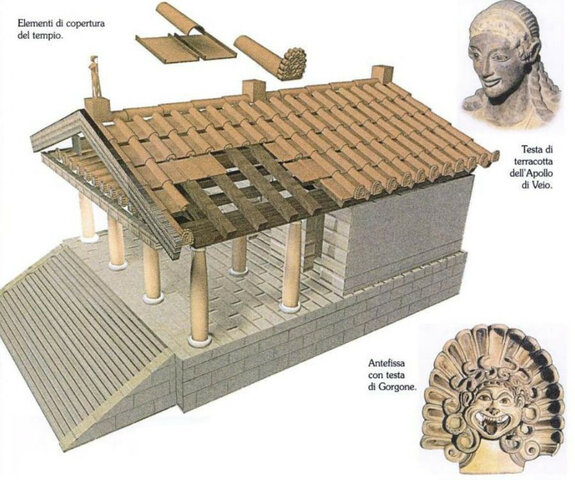 Le coperture dei templi