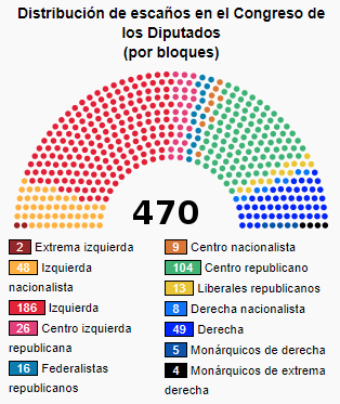 Elecciones constituyentes