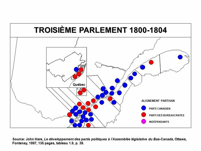 Les confrontations entre les groupes parlementaires