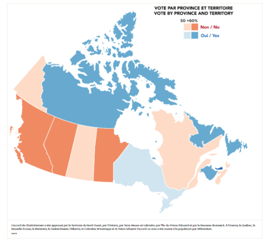 Échec de l'accord de Charlottetown