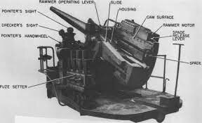 Radar-directed antiaircraft weapons