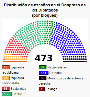 Elecciones generales de España de 1936