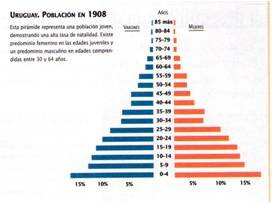 Censo de POblación 1.042.686 habitantes