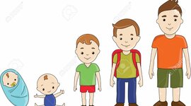 Timeline: ¡Tras los pasos de la infancia y la adolescencia!
