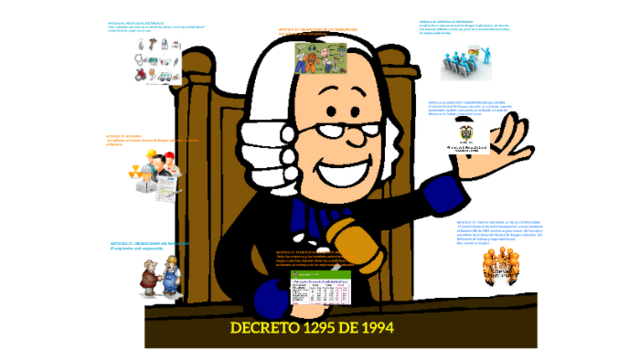 Decreto 1295 de 1994