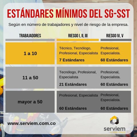 Resolución 0312 de 2019: Estándares Mínimos del SG-SST