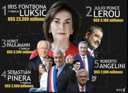 Impuesto a los Super Ricos se baraja subir los impuestos a las grandes empresas, así como a las grandes fortunas