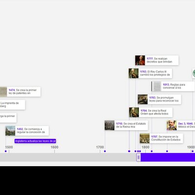 Timeline: Línea del tiempo de la propiedad intelectual