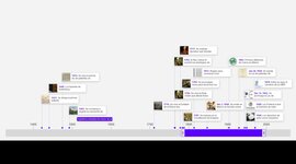 Timeline: Línea del tiempo de la propiedad intelectual