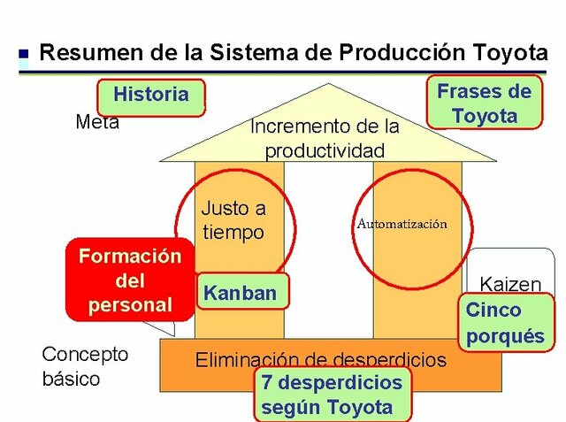 SISTEMA DE PRODUCCIÓN TOYOTA