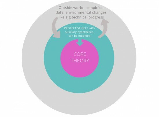 Criticism and the Growth of Knowledge