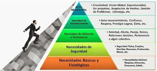 Teoría de las Necesidades Humanas