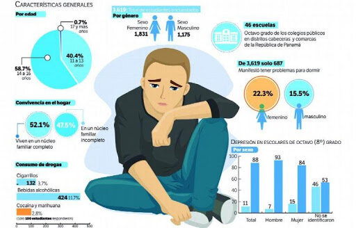Depression in adolescents