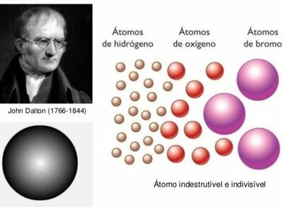 Dalton propone su Teoría Atómica