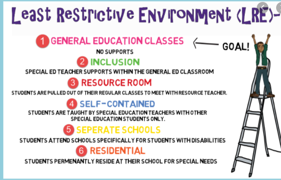 Least Restrictive Environment