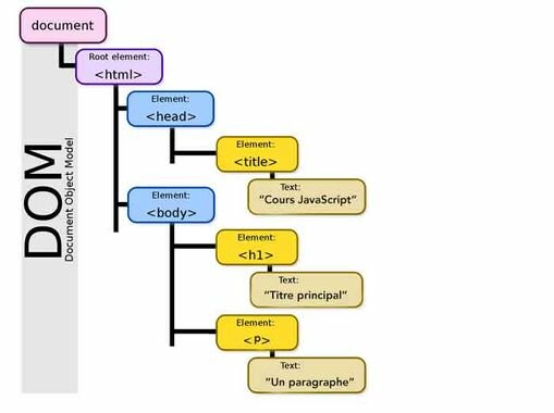 Standardisation des pages web