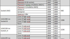 Timeline: Evolução de Micro Processadores