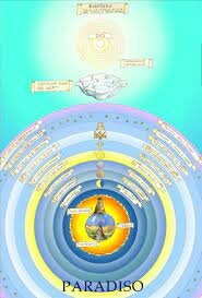 COMPOSIZIONE PARADISO