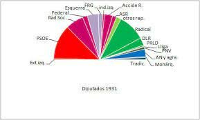 Elecciones municipales