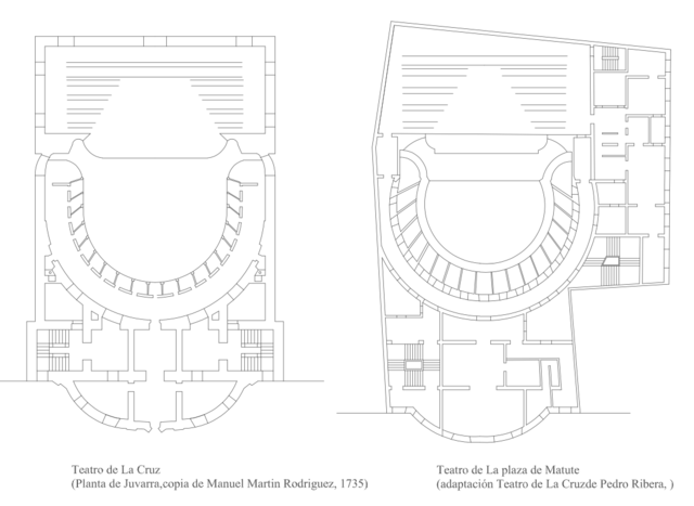 Proyecto de reforma para el Coliseo de la Cruz