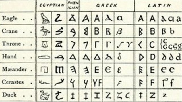 Lenguaje humano evolucionado