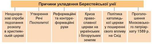 Берестейська церковна унія: Утворення греко-католицької церкви (УГКЦ)