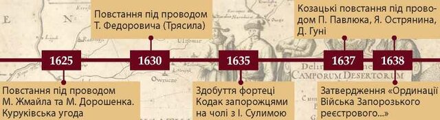 Куруківська угода