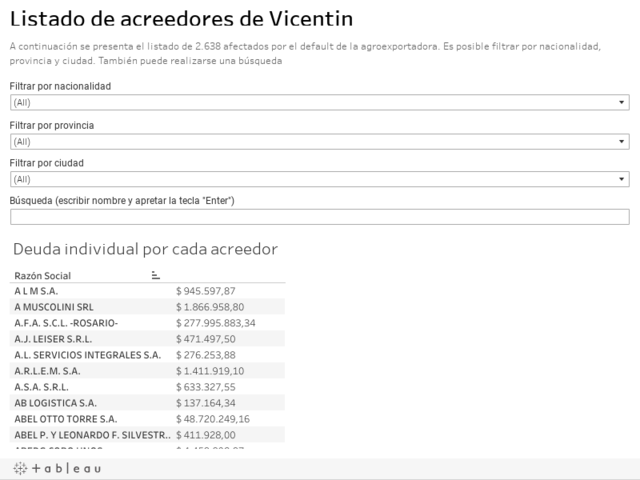 1° - Confeccion de la Nomina de Acreedores