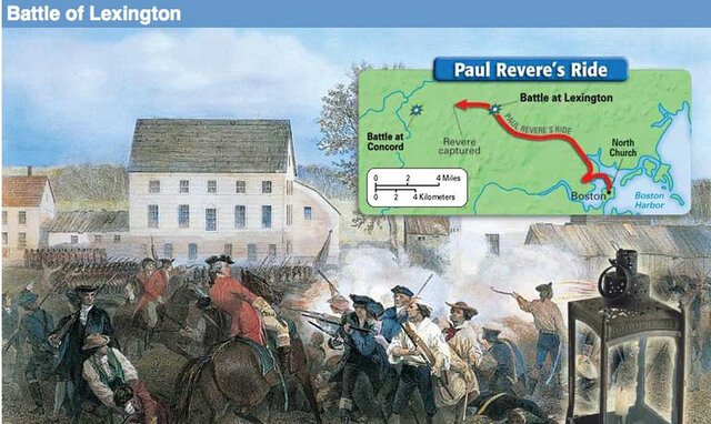 Start of the United States Revolution