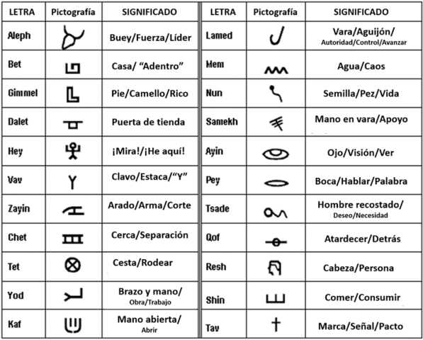 escritura fonética