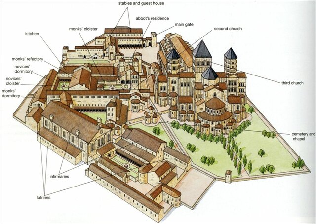 Fundação da abadia de Cluny