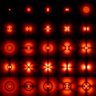 Erwin Schrödinger (1887 - 1961)